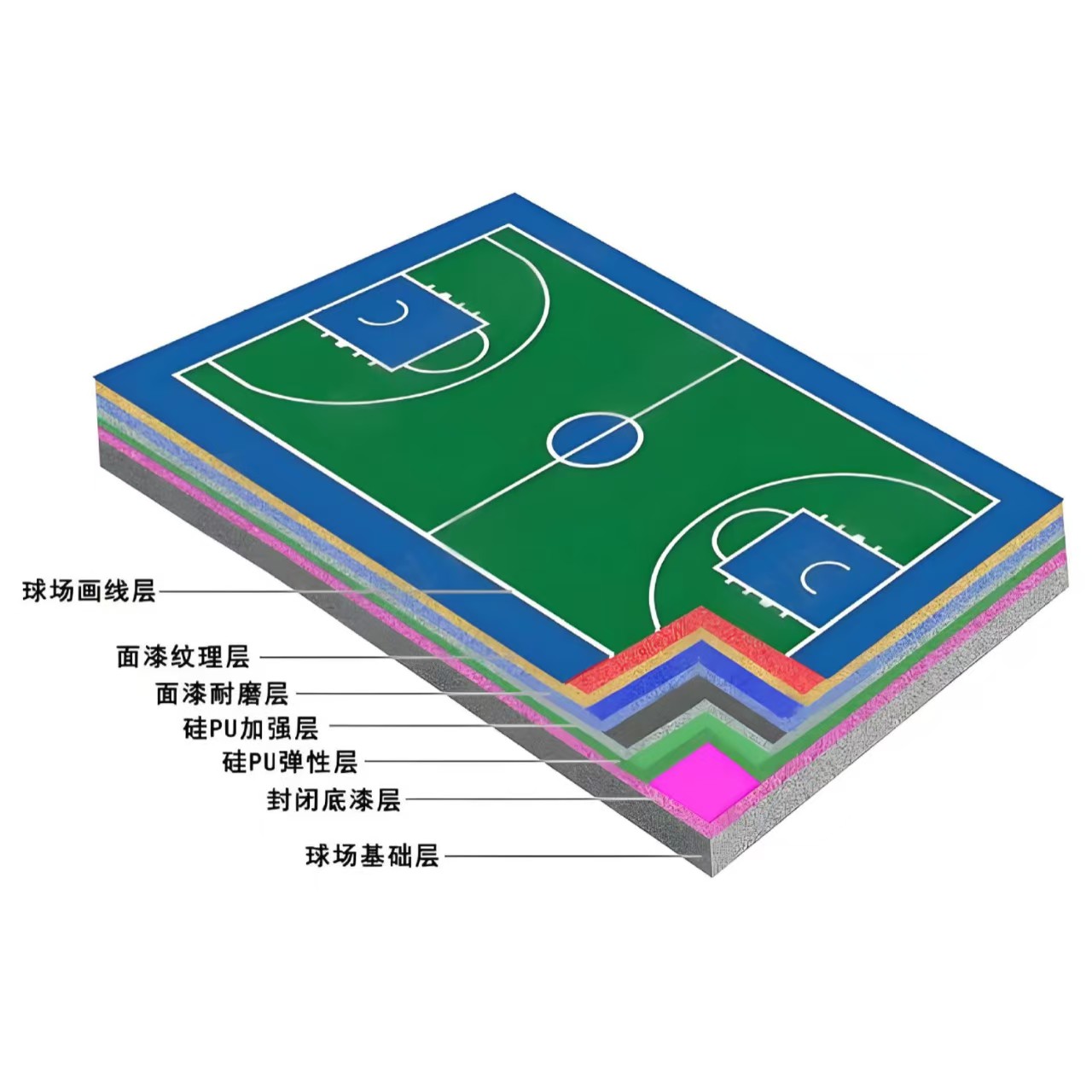 锦州市硅PU材料人造草坪 - 厂家